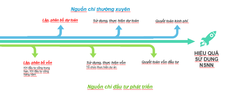 Quy trình quản lý dự án đầu tư ứng dụng công nghệ thông tin